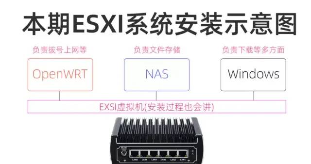 ESXI虚拟机安装OpenWRT+群晖NAS+Windows，打造AIO主机，硬盘+网卡直通教程-那啥资源